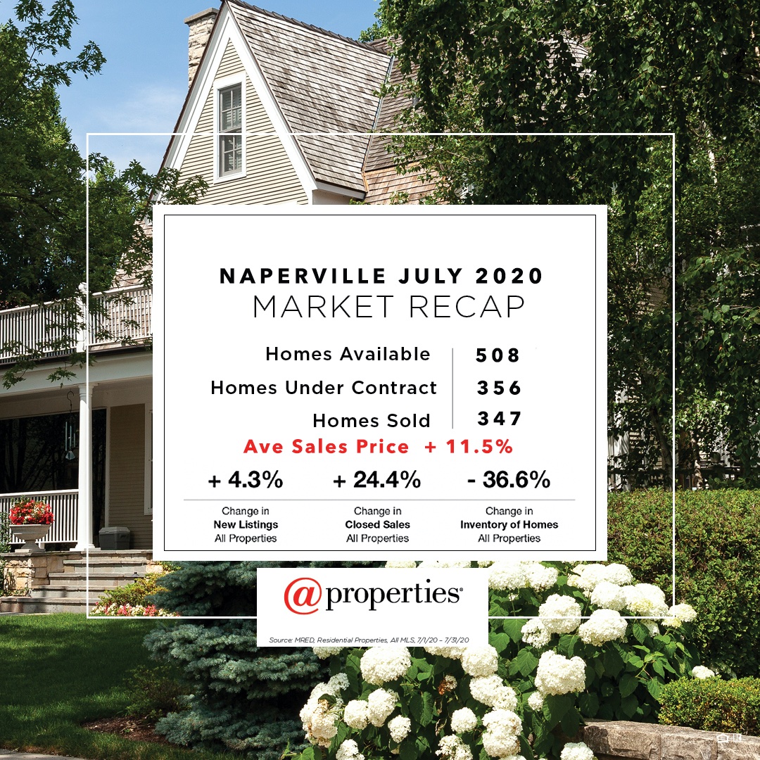Naperville's Market Home Sales Report #napervillehomes #napervillerealestate #napervillerehomesforsale