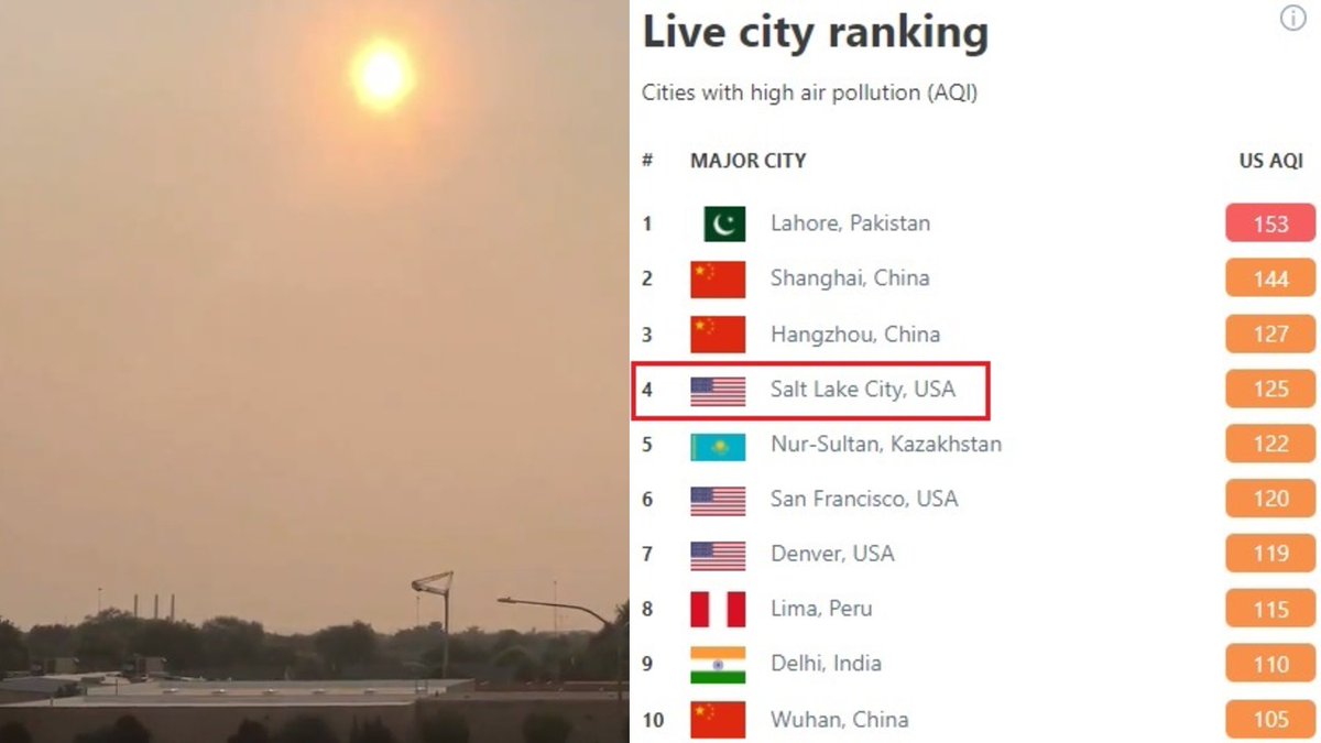 BREAKING Salt Lake City records worst Air Quality in the country today