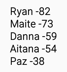 SimusIceCream's tweet photo. NOMINADOS GALA 15 I #SimuAllStars5 🌠

Ryan Reynolds -82
Maite Perroni -73
Danna Paola -59

A continuación la encuesta de expulsión 👇👇 https://t.co/UQ24e4VELq