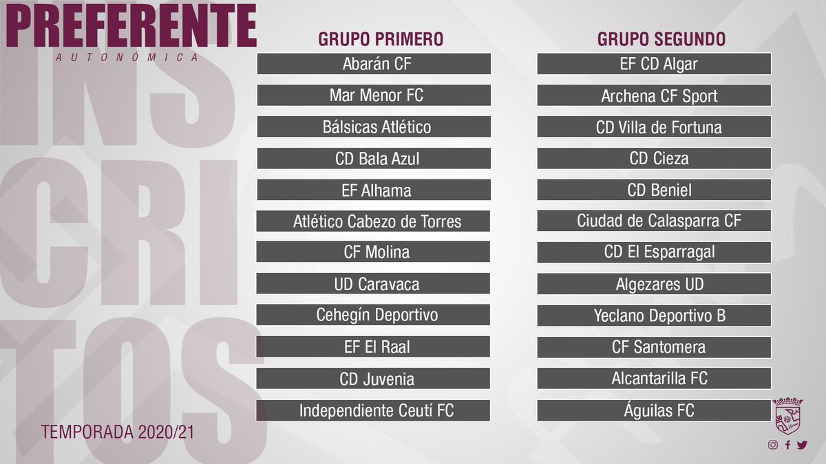 🔴 #OFICIAL | Ya conocemos la composición de los DOS GRUPOS de Preferente Autonónica ⚽️ para esta temporada 2020/2021 📝 aprobados en Junta Directiva.

ᴘʀᴇꜰᴇʀᴇɴᴛᴇ   |  ɢʀᴜᴘᴏ ɪ   |   ɢʀᴜᴘᴏ ɪɪ 
       🔻                   🔻                🔻