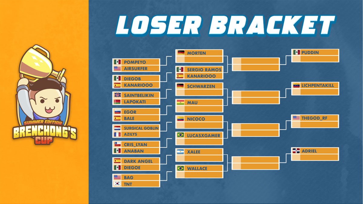 🔴¡YA EN DIRECTO!

🏆Playoffs #BrenChongCupSummer
‼️Hoy se disputaran las rondas 1-4 del Losers Bracket

👀¿Quienes son vuestros favoritos?

🎉Gracias <a href="/brenchong/">Bernard Chong</a>
<a href="/ClashRoyaleES/">Clash Royale ES</a> <a href="/EsportsRoyaleES/">Esports Royale ES</a> <a href="/EsportsRoyaleEN/">Clash Royale Esports</a> <a href="/ClashRoyaleBR/">Clash Royale BR</a>