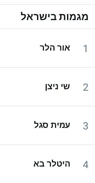 abu_hobbit's tweet photo. #מגמות 
#ThisEscalatedQuickly https://t.co/p2l0rGTDz6