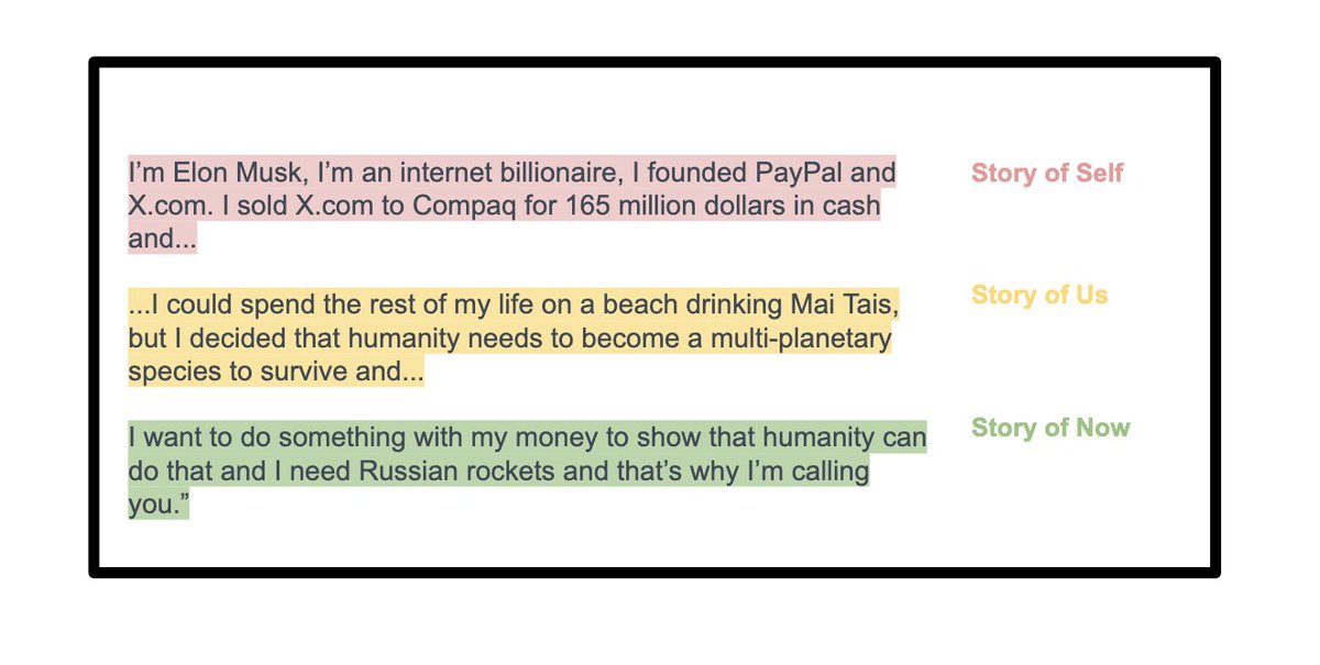 The call is a masterclass in the Public Narrative rhetorical technique:• Story of self (personal story = "internet billionaire")• Story of us (collective story to show shared purpose = "multiplanet species")• Story of now (urgent story that needs action = "Russian rockets")