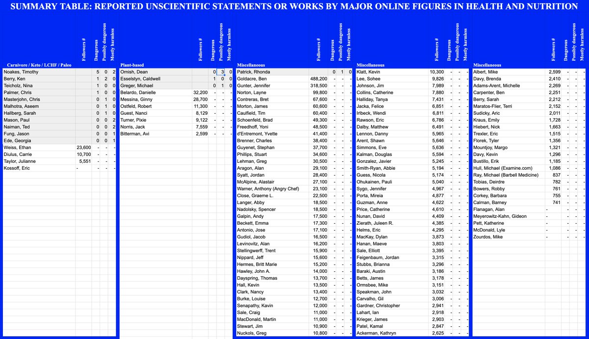 Version 14.3Statements:  https://docs.google.com/spreadsheets/d/1A7MCWRiLFuJ9O7h5-srdDQ7FThp9leNTxoouGc9iBpU/edit#gid=0Summary table:  https://docs.google.com/spreadsheets/d/1A7MCWRiLFuJ9O7h5-srdDQ7FThp9leNTxoouGc9iBpU/edit#gid=1569014742Submit statements form: https://docs.google.com/forms/d/e/1FAIpQLScAIAoPQTkzbahtHaK7pTeSuvU7NfHiObnL12CNSxSESEsy3w/viewform?usp=sf_linkSubmit reliable experts form: https://docs.google.com/forms/d/e/1FAIpQLSf6aoxfVuZenjsrzr57G94Y-lvNmeRWjkWPIpqFGMdbc4GVLw/viewform?usp=sf_link