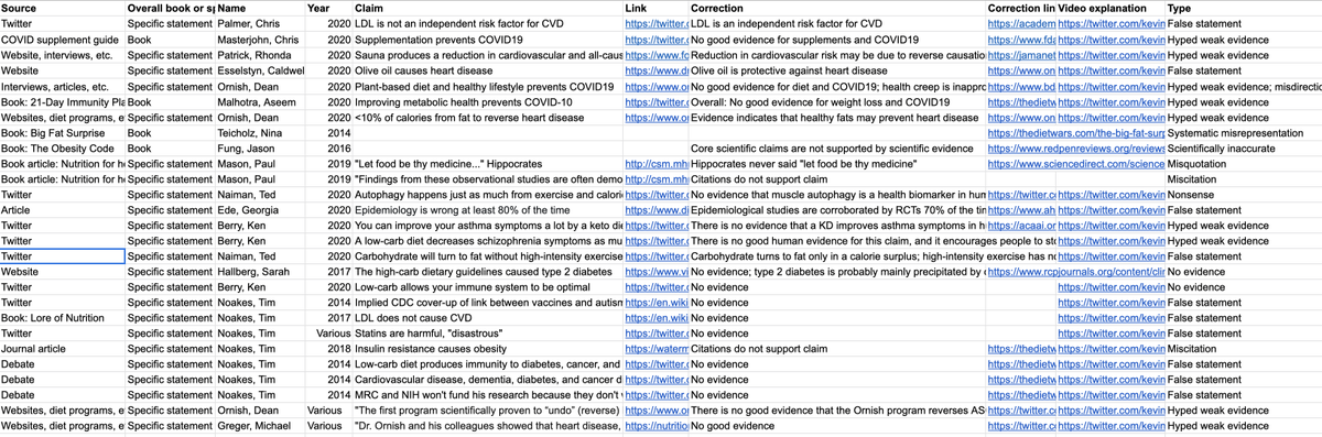 Version 14.3Statements:  https://docs.google.com/spreadsheets/d/1A7MCWRiLFuJ9O7h5-srdDQ7FThp9leNTxoouGc9iBpU/edit#gid=0Summary table:  https://docs.google.com/spreadsheets/d/1A7MCWRiLFuJ9O7h5-srdDQ7FThp9leNTxoouGc9iBpU/edit#gid=1569014742Submit statements form: https://docs.google.com/forms/d/e/1FAIpQLScAIAoPQTkzbahtHaK7pTeSuvU7NfHiObnL12CNSxSESEsy3w/viewform?usp=sf_linkSubmit reliable experts form: https://docs.google.com/forms/d/e/1FAIpQLSf6aoxfVuZenjsrzr57G94Y-lvNmeRWjkWPIpqFGMdbc4GVLw/viewform?usp=sf_link