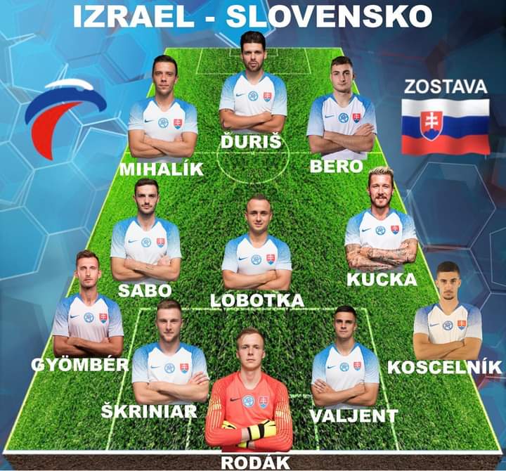 SVKliveFr's tweet photo. Coup d'envoi du match. Le live tweet sera très limité comme lors du dernier match. 

La compo Slovaque 

🏴0-0🇸🇰 #SVK #NationsLeague #SVKliveFr https://t.co/lwYI8oSWkE
