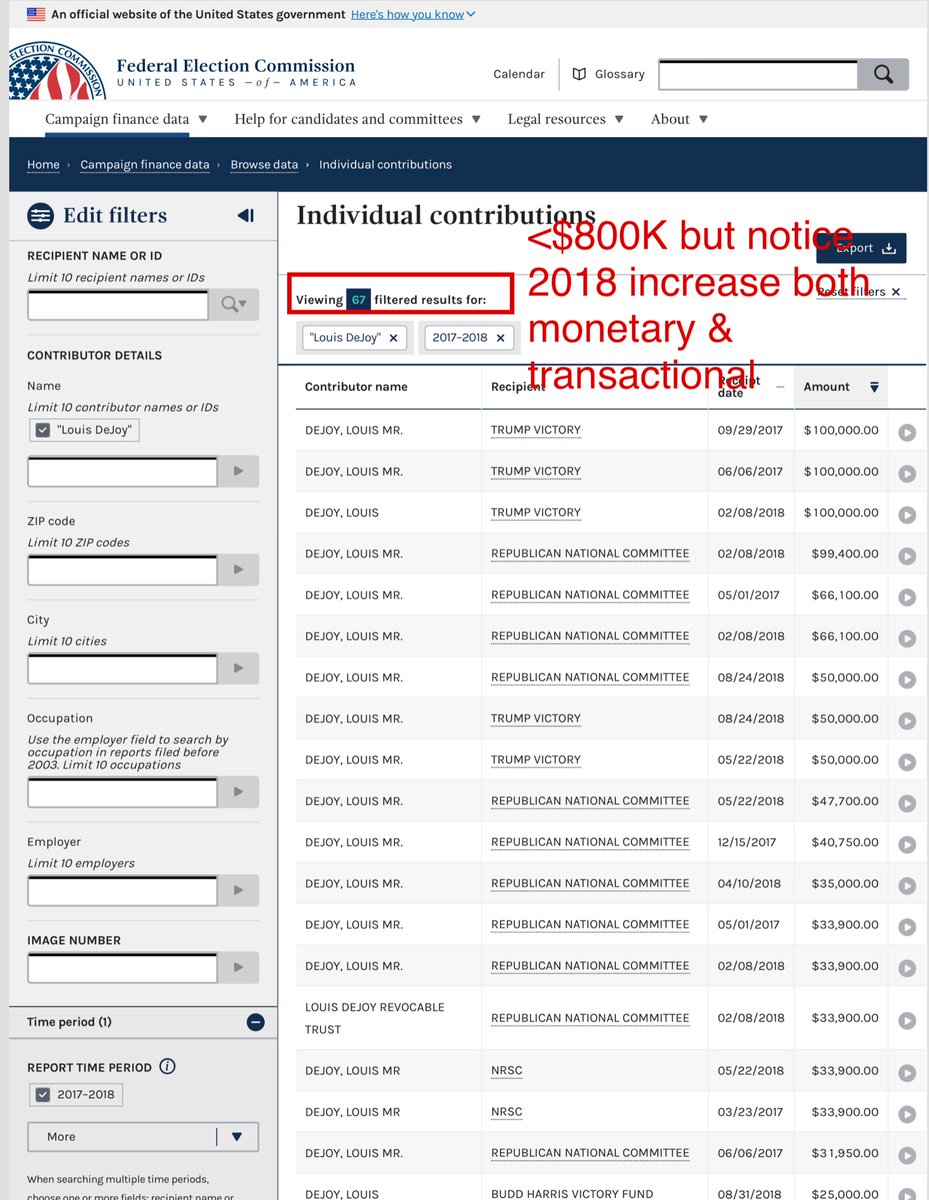 2017/2018 cycle aka midterms You’ll note the increase in denomination & transactionIt’s best to read this report from the bottom up - that way you can see the data & pattern DeJoy has >5 “employers listed” its best to run a search on his name v employer https://www.fec.gov/data/receipts/individual-contributions/?contributor_name=Louis+DeJoy&two_year_transaction_period=2018