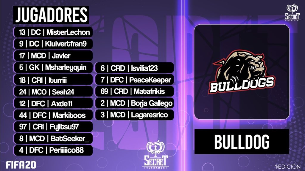 SecreTournament's tweet photo. #SecretFifa #FIFA20
👋🏼 Presentamos a @BulldogLegends, parecen perros tranquilos, pero cuando tienen hambre son capaces de eliminar a cualquier rival que se ponga en su camino hasta destrozarlos.
¡Bienvenidos! 8/8 https://t.co/AhwkLxMGcz
