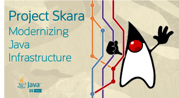 Sharat_Chander's tweet photo. What happened over the weekend?

Oh...just this:

"jdk/jdk repository transition to #Git, #GitHub and Skara is done"

#ProjectSkara #Java #OpenJDK #JDK

https://t.co/juPGvtKZBr https://t.co/5YyujTnIGf