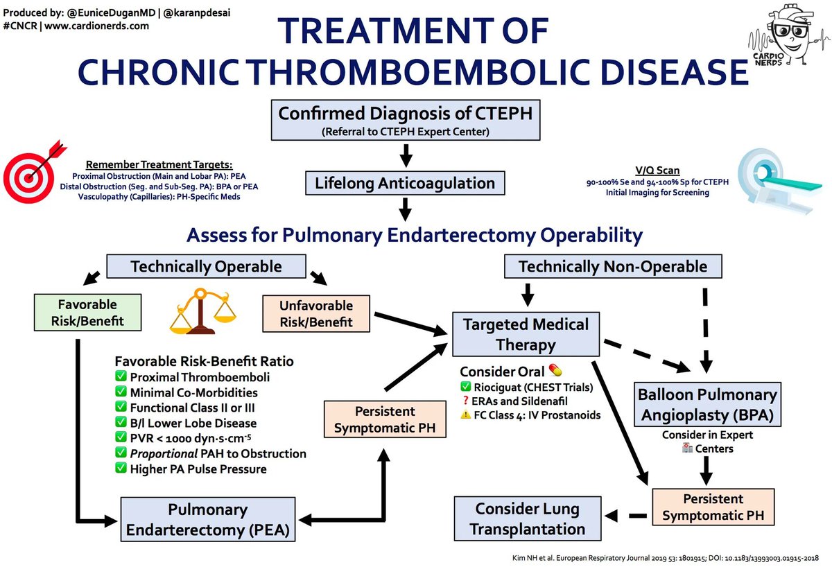 ❤️Ep #53 - CTEPH a/w May-Thurner❤️

<a href="/VaidyAnika/">Anika Vaidy</a> &amp; <a href="/DrAnneSophieLR/">Anne-Sophie Lacharite-Roberge</a> are on 🔥 with 🔝 teaching, with next-level comments from <a href="/anjalivaidyaMD/">Anjali Vaidya MD 🫀</a> from <a href="/TempleCards/">Temple Cardiology Fellowship</a> 👏👏👏

Don't miss out: cardionerds.com/53-case-report…

Sign up to The HEARTBEAT: eepurl.com/hazGYL