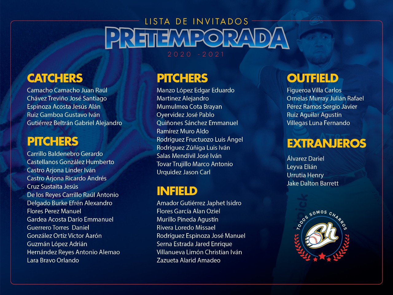 LMP: Invitados a pretemporada 2020-21 de los Charros de Jalisco