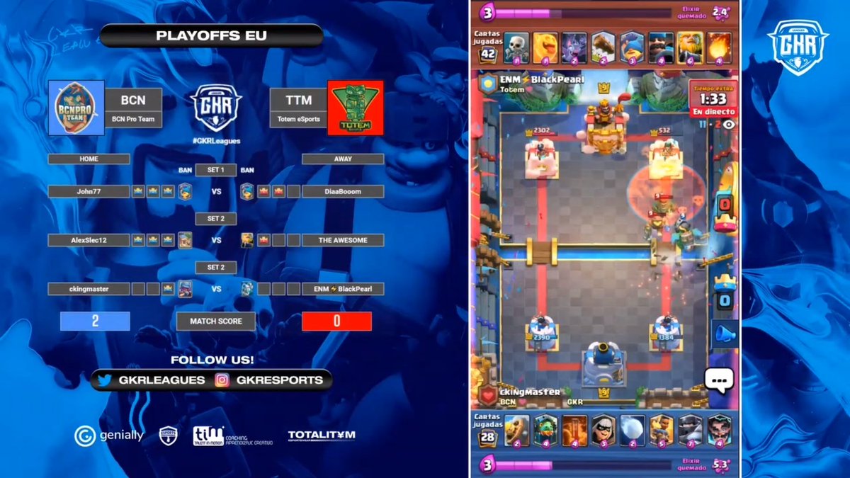 GkrLeagues's tweet image. 🏆 PLAYOFFS EU

📺 twitch.tv/gkrleagues

@ckingmaster god! 😮

@BCNProTeam 2 - 0 @esports_totem

🔴 IN LIVE!