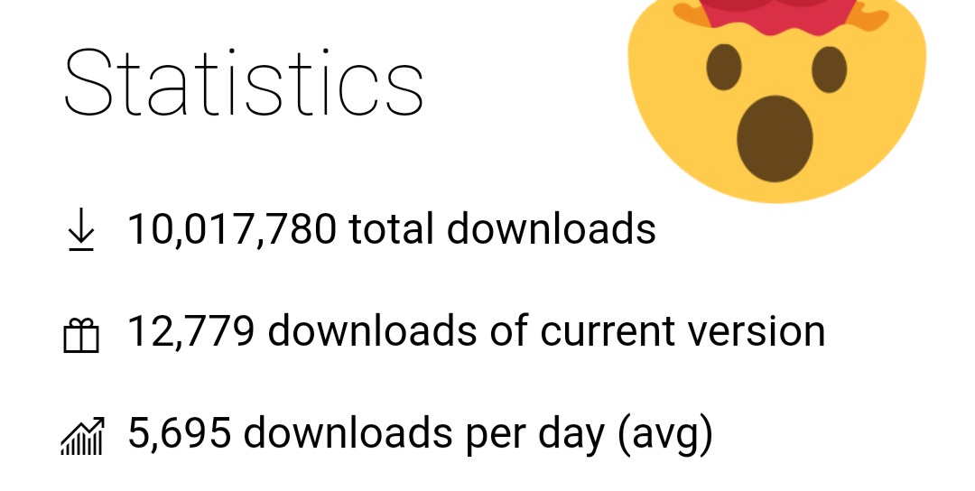 khellang's tweet photo. Woah, just noticed #Scrutor passed 10M downloads recently 🎉 Crazy 🤪 https://t.co/YOFcR7ylZP