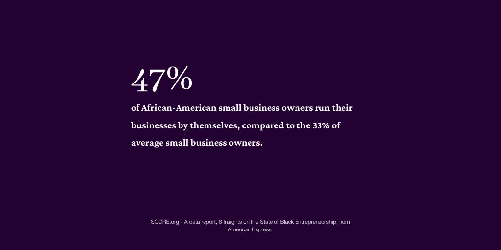 daabonline's tweet photo. For #LaborDay, we're spotlighting facts on the Black labor force of #business owners. Did you know that 47% of African-American #smallbusiness owners run their businesses by themselves? Maybe you're one of them.

Sign up for our launch at https://t.co/Pgc752lKI0!

#daabonline https://t.co/uQmD3Lz7sD