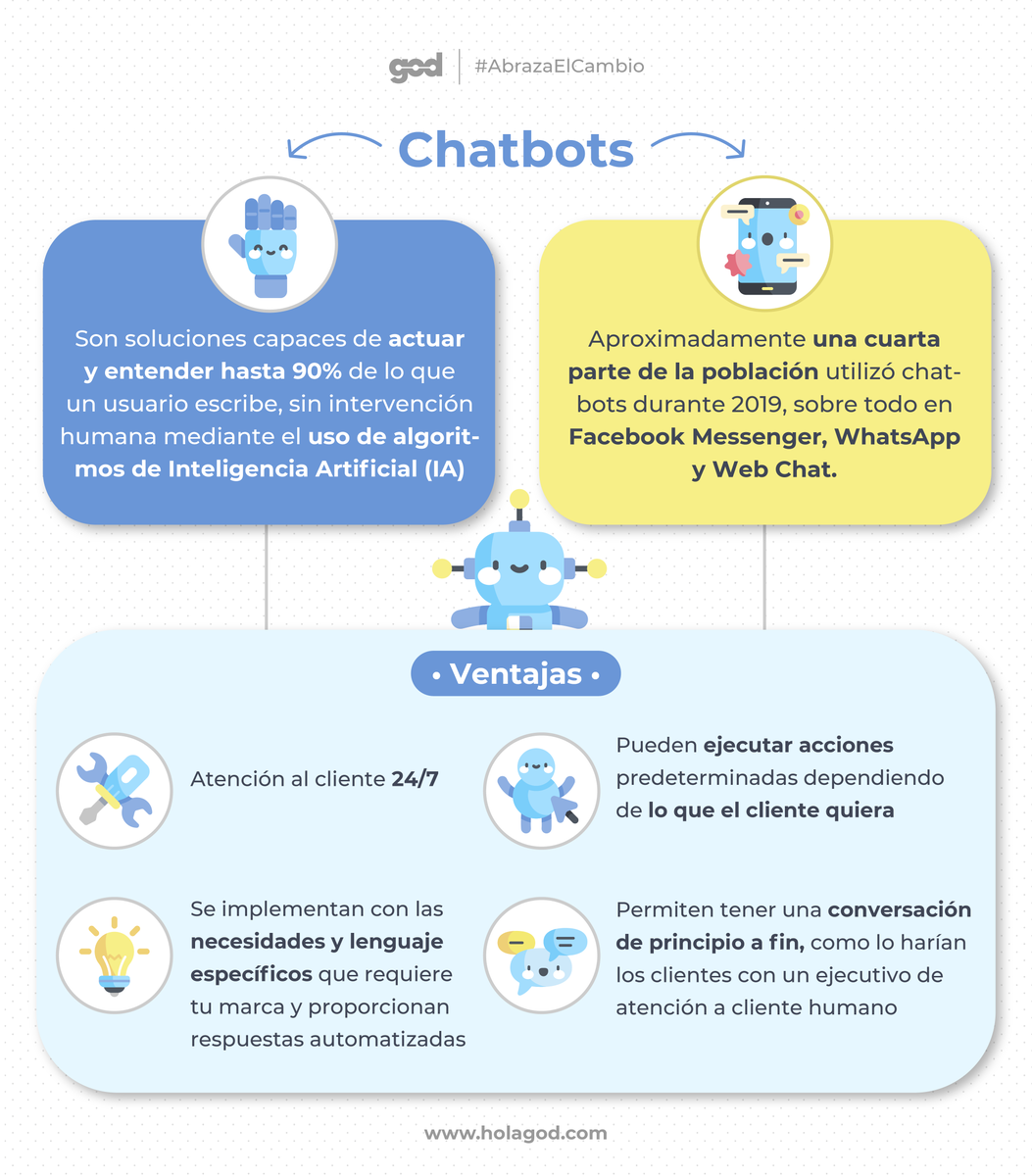 GODisruptive's tweet photo. El uso del #chatbot en retail, banca, seguros y más categorías de negocios se incrementó 60%; y es que sus ventajas y características están revolucionando la experiencia del cliente. 💻 https://t.co/AzUb52ypAa