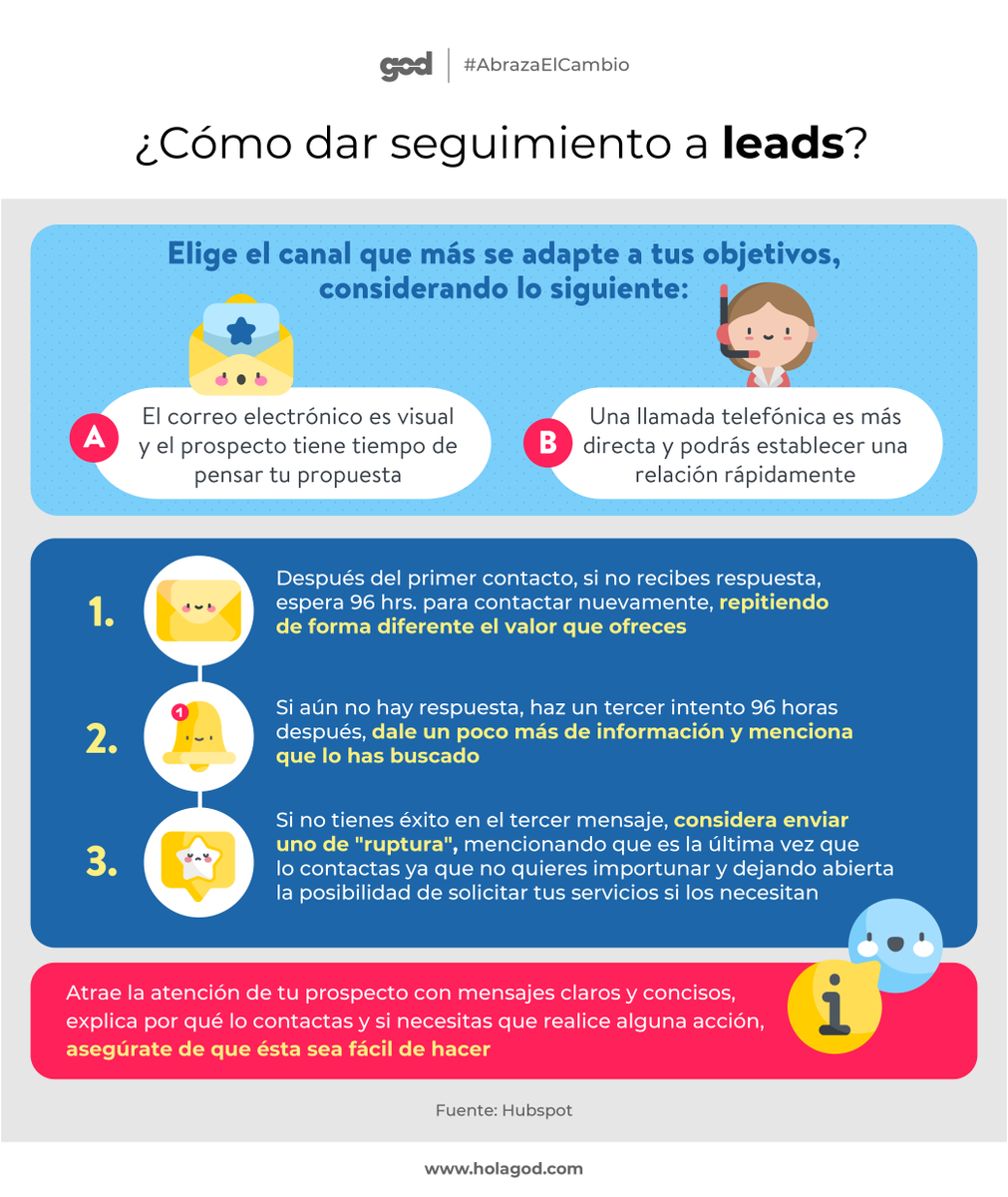 GODisruptive's tweet photo. Si tus esfuerzos para obtener #leads han tenido éxito, pero tu proceso de venta se ve truncado al darle seguimiento a tu prospecto, estos puntos a considerar te serán de gran ayuda para avanzar en tu objetivo sin invadir. 👌😉 https://t.co/PmLGChG6hr