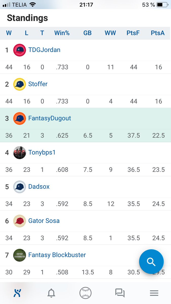 DugFantasy's tweet photo. A strange year and season it is! Still quite happy to end up in 3rd place in the superdeep #BlockbusterDynasty league. By no means a WinNow-team but let’s see where it ends. Let the playoffs begin⚾️! https://t.co/g2wRCYarS8