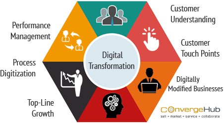 ingliguori's tweet photo. #DigitalTransformation in a nutshell #Infographic via @ingliguori
#MachineLearning #ML #Tech #IIoT
#DeepLearning #AI #BigData #blockchain #ArtificialIntelligence #DX #AR #IoT #IoTPL #DataScience #Analytics #CyberSecurity #DataScientist @antgrasso @avrohomg @digitalcloudgal @AkwyZ https://t.co/jVFbvsaKbG