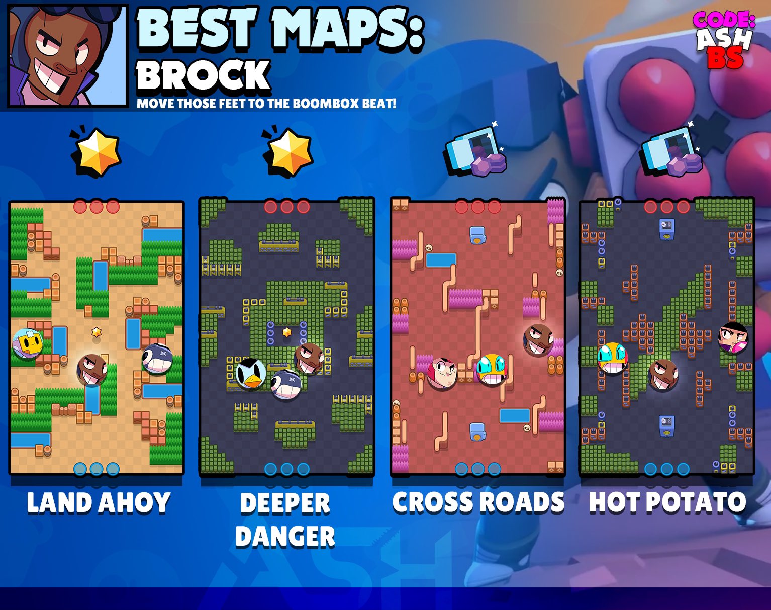 Code Ashbs On Twitter Brock Tier List For Every Game Mode With Best Maps And Suggested Comps Which Brawler Should I Do Next Brock Brawlstars Https T Co Igweji73sr - brawl star de biscuit