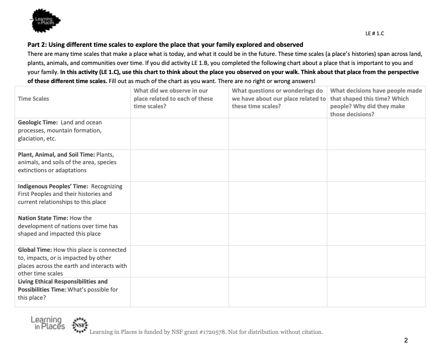 LearnInPlaces's tweet photo. LE1.C TAKING A SOCIO-ECOLOGICAL HISTORIES OF PLACES WALK invites families to examine how a place has changed over multiple time scales, and how human decision-making has and will shape more recent landscape-level changes for species and kinds. https://t.co/0LB3dYMDxB https://t.co/HftoT4KB0H