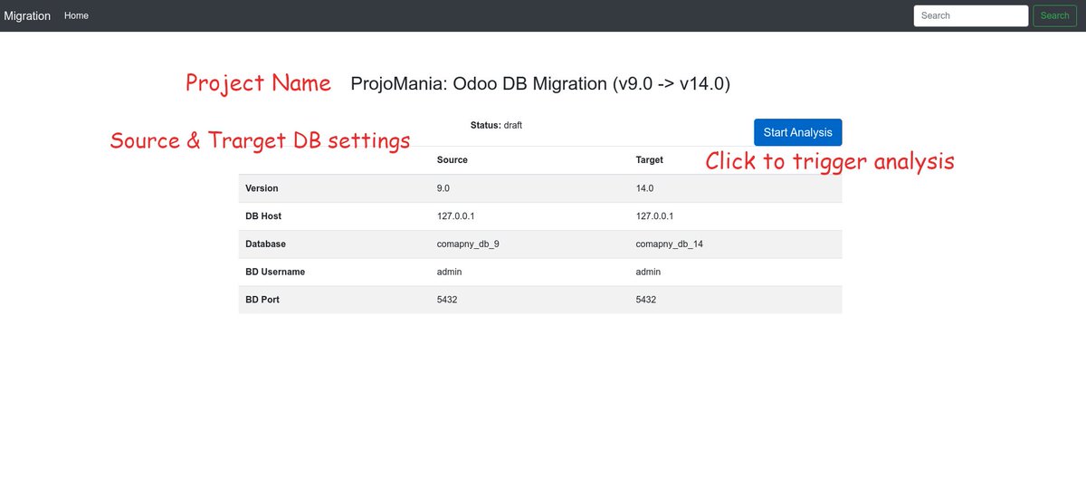 Mo7amed_Ma9dy's tweet photo. Working on building a web app to automate #Odoo DB migration
#ProjoMania : https://t.co/pI5tlL3qTT https://t.co/vCFAHWiaEM