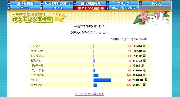 コンプリート コイル 人気投票 壁紙