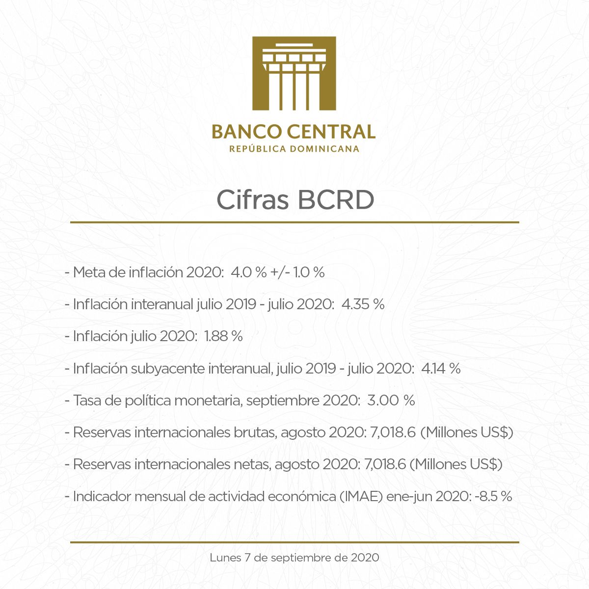 BancoCentralRD's tweet photo. #CifrasBCRD
 Reporte semanal. Te invitamos a ver más información en https://t.co/cdxCRplRrX https://t.co/cbpQP6Wh7i