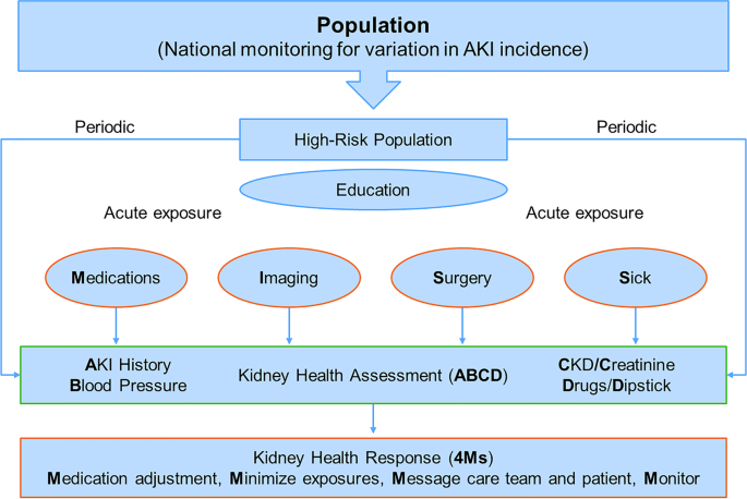 American Society of Pediatric Nephrology (@aspneph) on Twitter photo Improving the quality of neonatal acute kidney injury care: neonatal-specific response to the 22nd Acute Disease Quality Initiative (ADQI) conference nature.com/articles/s4137… <a href="/JPerinatology/">Journal of Perinatology</a> #AKI <a href="/DDD_Askenazi/">David Askenazi MD, MSPH</a> <a href="/slgold777/">stuart goldstein</a> @TripleBadger10 <a href="/NeonatalKidney/">Neonatal Kidney Collaborative (NKC)</a> & colleagues Improving the quality of neonatal acute kidney injury care: neonatal-specific response to the 22nd Acute Disease Quality Initiative (ADQI) conference nature.com/articles/s4137… <a href="/JPerinatology/">Journal of Perinatology</a> #AKI <a href="/DDD_Askenazi/">David Askenazi MD, MSPH</a> <a href="/slgold777/">stuart goldstein</a> @TripleBadger10 <a href="/NeonatalKidney/">Neonatal Kidney Collaborative (NKC)</a> & colleagues