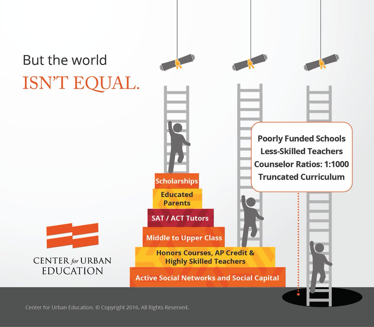 EquityMDUSD's tweet photo. Do you believe you can be the change you wish to see in the world? Are you ready to make an impact? Join Racial Equity for Mt. Diablo Unified School District and help reduce the opportunity gaps for our students and our community. Newsletter sign-up: https://t.co/JLIFqGzJtb https://t.co/mly5651omt