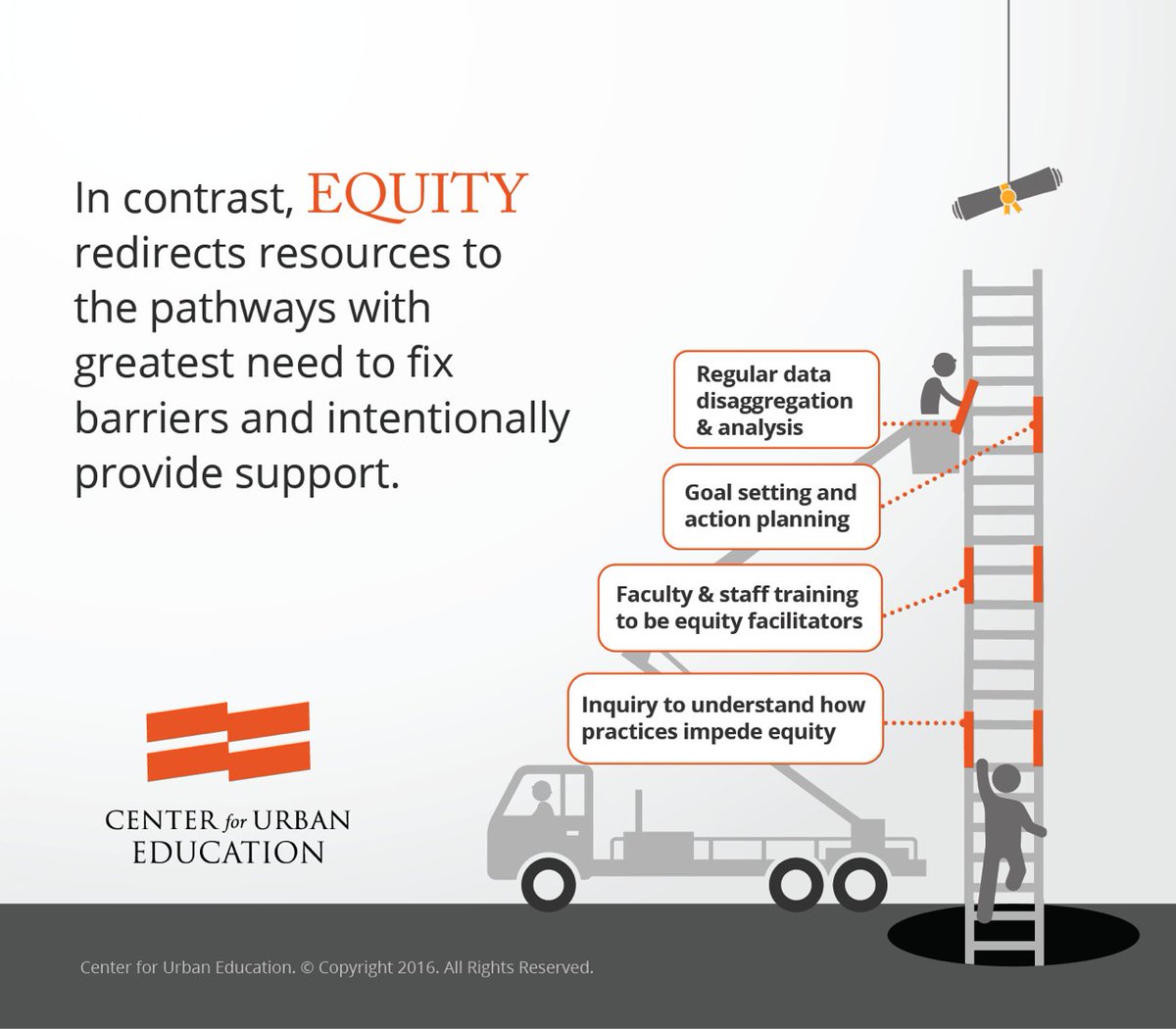 EquityMDUSD's tweet photo. https://t.co/s9ZcR5LRrz