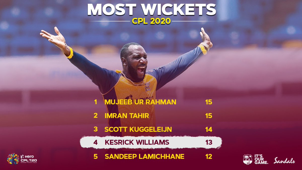 windiescricket's tweet photo. The #MaroonStars that have topped the tables in the @CPL so far. #CPLT20. https://t.co/Zn1oSD5U1y