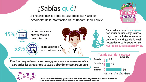 Yolia_AC's tweet photo. Con la crisis sanitaria del #COVID19 y el #NewNormal el uso de recursos tecnológicos se ha vuelto una necesidad para todos. Es posible que sin ellos la tasa de abandono escolar aumente.
#Yolia #TusÚtilesSonÚtiles #EducaciónVirtual
¡DONA AHORA!
👉🏽https://t.co/8YfamyI8pi https://t.co/gxf3xKEqUC