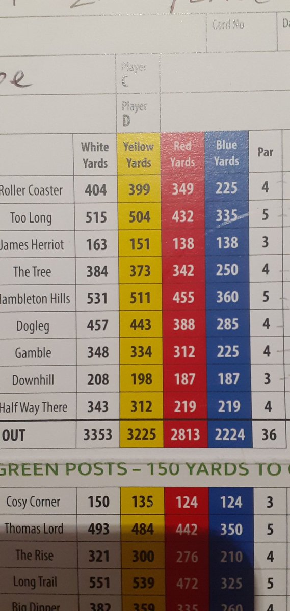 TNGCjuniors's tweet photo. Calling all junior golfers, dont forget our Junior Open here @tngcgolf on 19th September. Tee times from 12pm till 3pm for the 18 hole competition, 3pm onwards aimed at 9 hole players with higher  handicaps off a shortened course still 2250 yards long!! Half way house! @BRGolf26 https://t.co/hBsttkvDBe