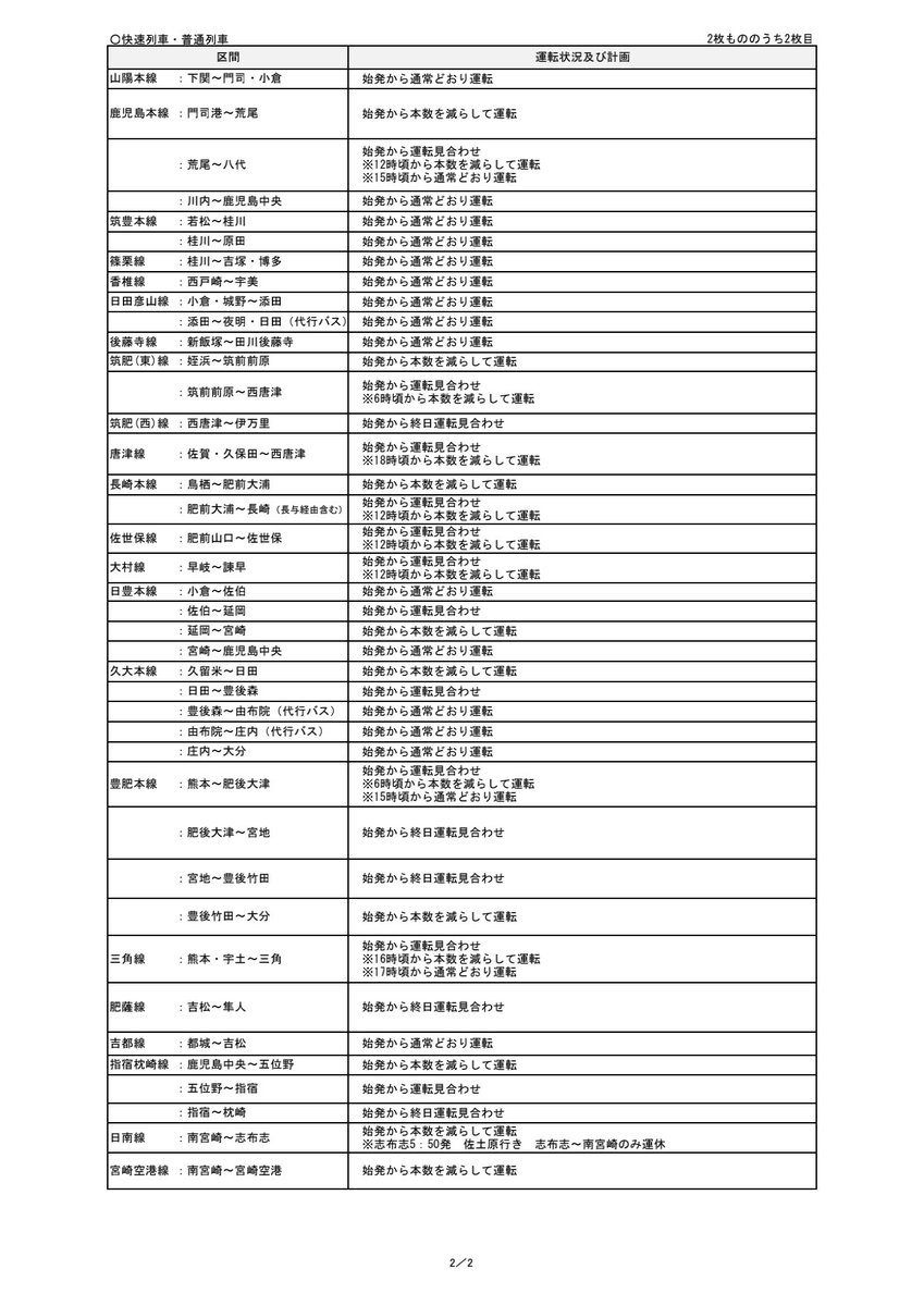 Jr九州 列車運行情報 福岡 北九州エリア 公式 9月8日 火 の運転計画について 年9月8日 4 30現在 Jr九州 列車運行情報 福岡 北九州エリア 公式 9月8日 火 の運転計画について 年9月8日 4 30現在
