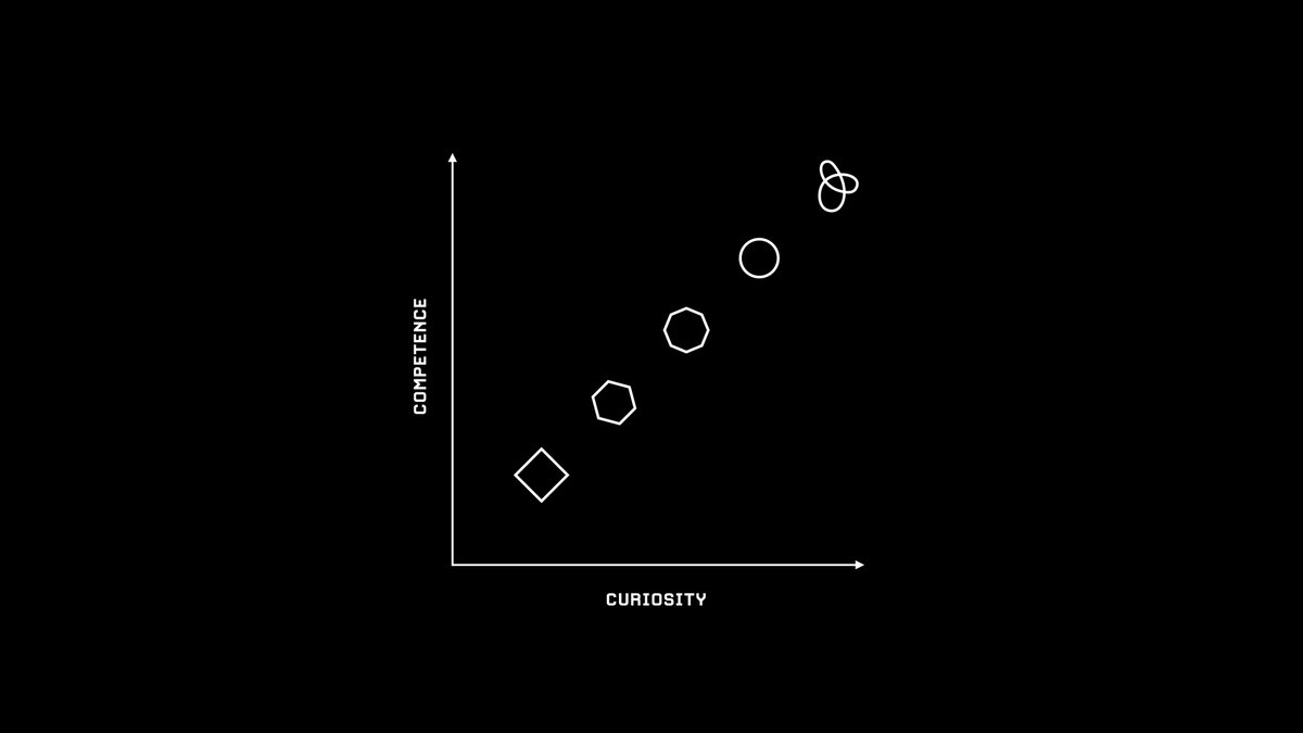 5/ Competence + curiosity = differentiation.