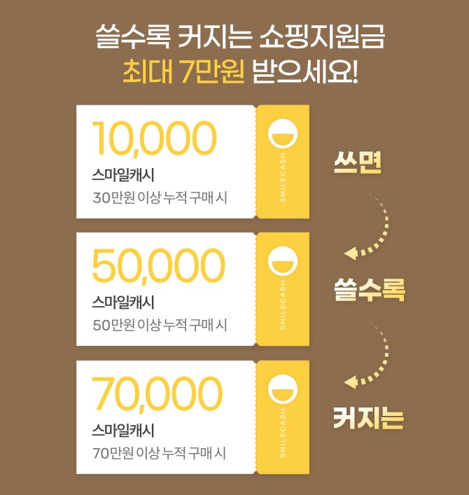 지마켓에서 쇼핑지원금 주네요 😍 
가을은 아웃도어 계절이죠~ 등산 자전거 낚시 캠핑 용품 장만해야겠어요 🚴🏼‍♂️🧗🏻‍♀️🏃🏻⛰ 
최대 7만원까지, 13일까지라고 하니 꼭 받아야겠네요 🤩 
rpp.gmarket.co.kr/?exhib=41514