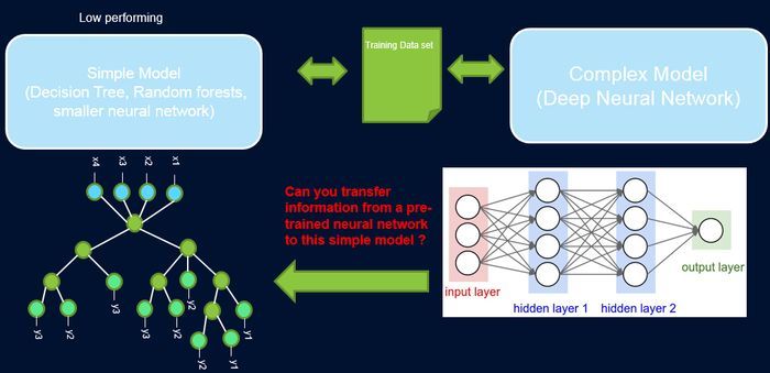 SpirosMargaris's tweet image. A #DeepLearning Dream: 

Accuracy and Interpretability in a #SingleModel 

kdnuggets.com/2020/09/deep-l… #fintech #AI #ArtificialIntelligence #MachineLearning #BigData @kdnuggets