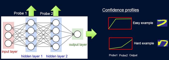 SpirosMargaris's tweet image. A #DeepLearning Dream: 

Accuracy and Interpretability in a #SingleModel 

kdnuggets.com/2020/09/deep-l… #fintech #AI #ArtificialIntelligence #MachineLearning #BigData @kdnuggets