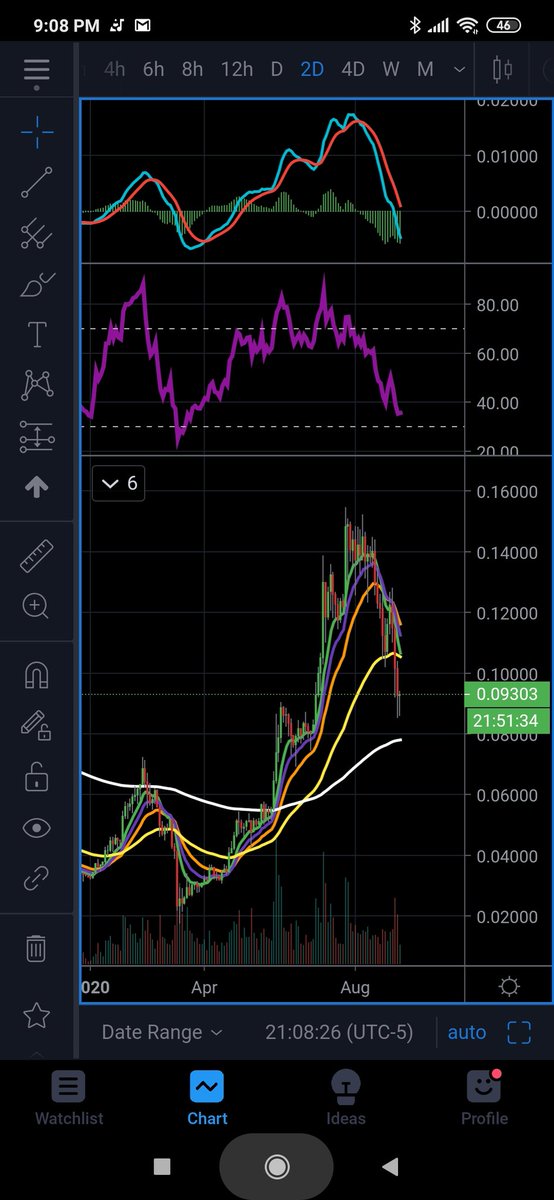 PhilakoneCrypto's tweet photo. Trx, ADA, omg, link. Some of the hottest coins this year. It makes my hairs stand up when I think of how only our skills in this game can allow us to profit in this volatile market. Imagine having the skills to capitalize on only a few major trades that could change your life. https://t.co/bC8etoTAWi