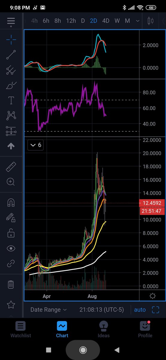PhilakoneCrypto's tweet photo. Trx, ADA, omg, link. Some of the hottest coins this year. It makes my hairs stand up when I think of how only our skills in this game can allow us to profit in this volatile market. Imagine having the skills to capitalize on only a few major trades that could change your life. https://t.co/bC8etoTAWi