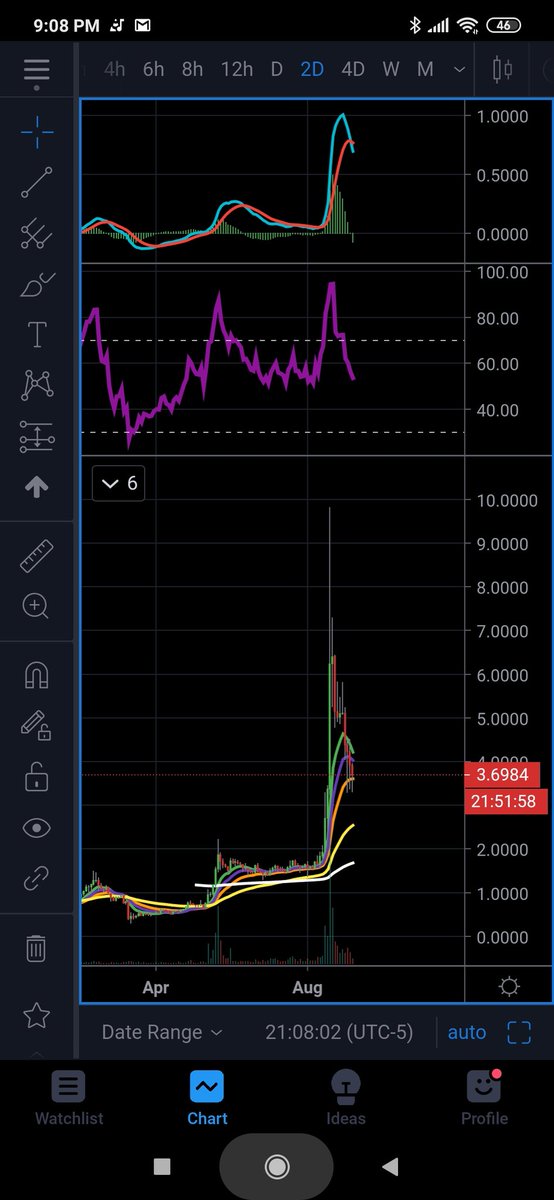 PhilakoneCrypto's tweet photo. Trx, ADA, omg, link. Some of the hottest coins this year. It makes my hairs stand up when I think of how only our skills in this game can allow us to profit in this volatile market. Imagine having the skills to capitalize on only a few major trades that could change your life. https://t.co/bC8etoTAWi