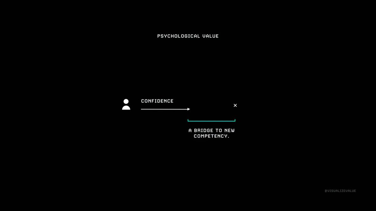 Four ways to think about how value is perceived:Psychological (make someone feel better)"Maybe you'll play basketball a bit more like MJ if you buy these shoes with his silhouette on them."