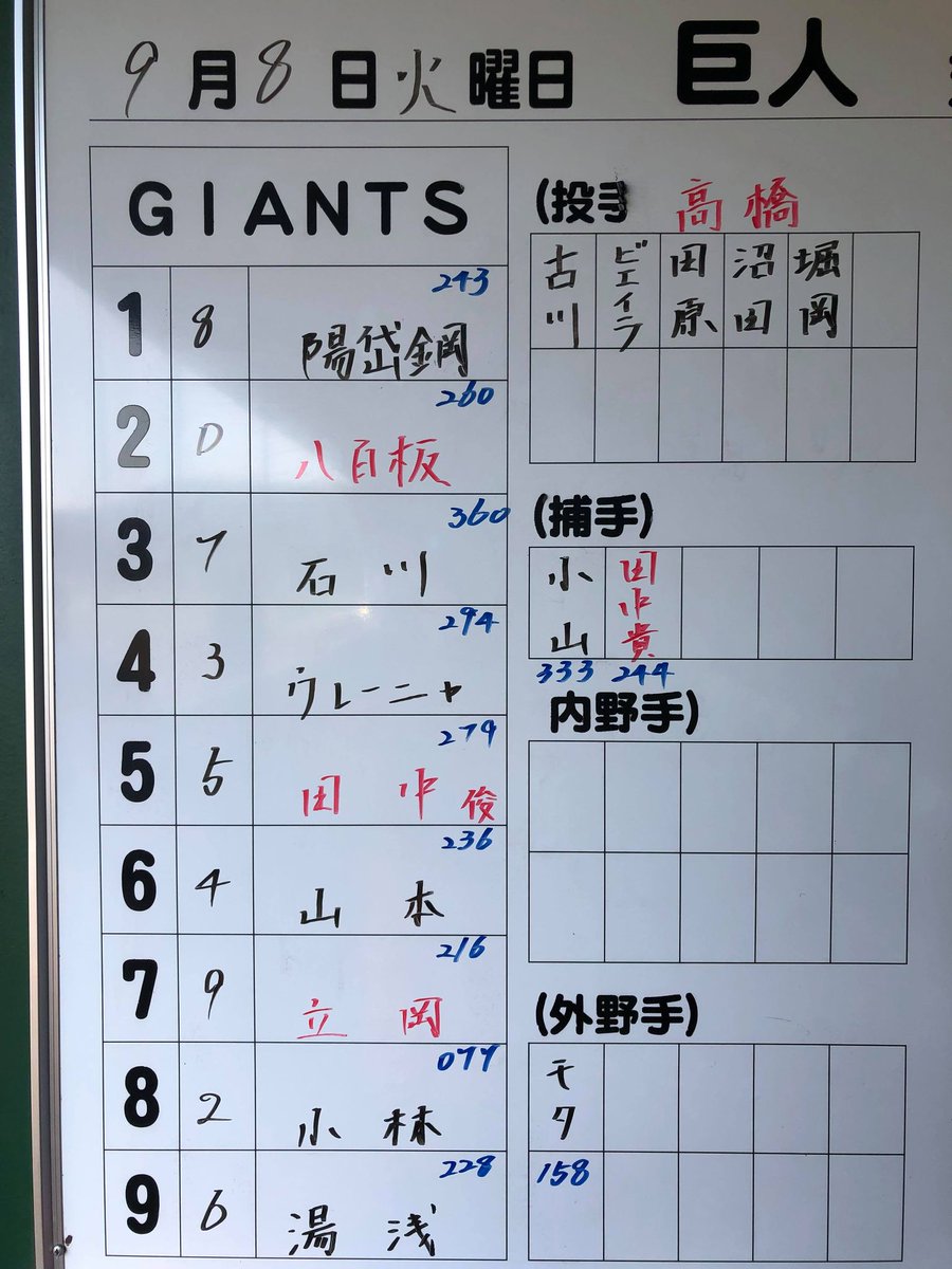 読売巨人軍 ジャイアンツ ファーム イースタン リーグ 巨人 日本ハム ジャイアンツ球場 午後1時試合開始 本日のスタメン 先発は 高橋優貴 投手です Withfans ジャイアンツ Giants プロ野球 読売巨人軍 ジャイアンツ ファーム イースタン リーグ 巨人 日本ハム ジャイアンツ球場 午後1時試合開始 本日のスタメン 先発は 高橋優貴 投手です Withfans ジャイアンツ Giants プロ野球