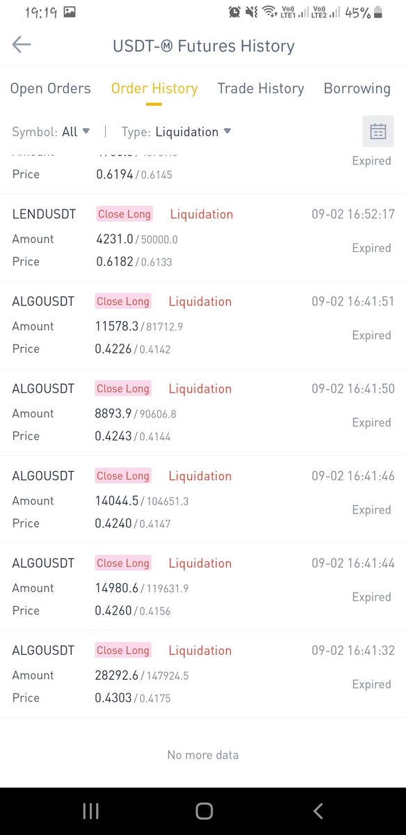 I had a hard stop at $0.49 usdt on Algo and $0.67 usdt on my lend position. when the market started falling I put limit order on Algo at 0.49$ didn't went through through the price on futures was $0.4908Market sold the position when price was $0.4762 position got executed..