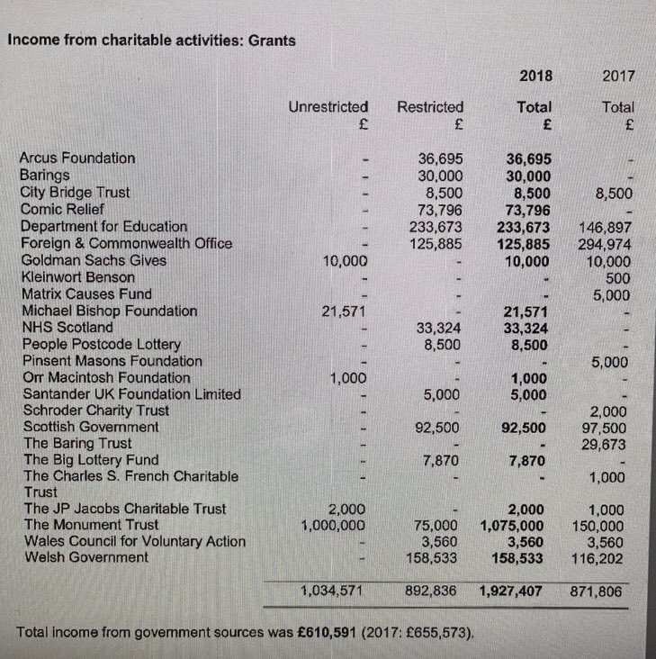 All those who funnelled money into the Stonewall trough knew what was going on. Look how much given by the Department of Education! Think about what that money could have been spent on!