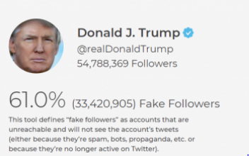 We Analyzed Every Twitter Account Following Donald Trump: 61% Are Bots, Spam, Inactive, or Propaganda. sparktoro.com/blog/we-analyz…