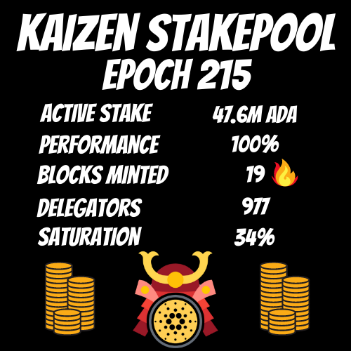 KaizenCrypto's tweet photo. Our delegators just got paid! Thank you to everyone delegating to KAIZN stakepool. Let's get those blocks! 🔥
#Cardano #KaizenCrypto $ADA https://t.co/IpdwtLaKtL