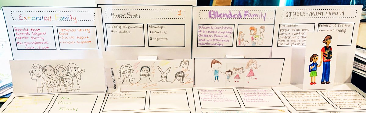 mrs_mbright's tweet photo. So many neat Pop Up Family Structures created by my child development class last month. #cardinalpride #fcstn #familystructures #sayyestofcs #childdevelopment https://t.co/DO6CTXgZ0Y