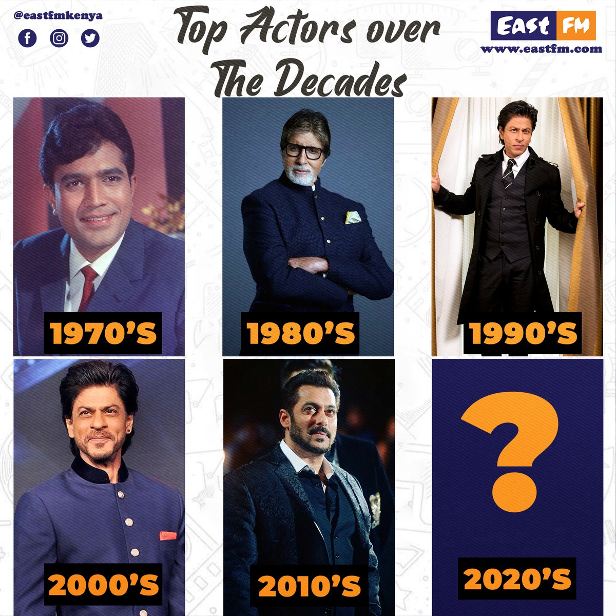 Top Bollywood actors
1970s: #rajeshkhanna 
1980s: #amitabhbachchan 
1990s: #shahrukhkhan 
2000s: #shahrukhkhan 
2010s: #salmankhan 
2020s: ?
.
.
#shahidkapoor #akshaykumar #kartikaaryan 
#ayushmannkhurrana #sidhartmalhotra #hrithikroshan #prabhas #ranveersingh #tigershroff