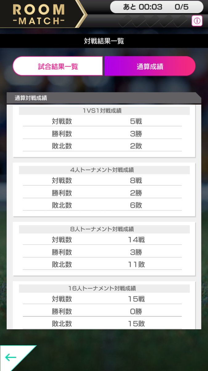 tp3xxs's tweet photo. ROOM-MATCH-は優勝しないと勝利とカウントされないからなかなか勝利数が伸びない
16人トーナメントの優勝が今の目標
#サカつくRTW #ROOMMATCH https://t.co/TUT89DK43l
